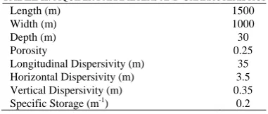 Fig. 2. The actual hydraulic conductivity field, first layer (unit is m/day).  