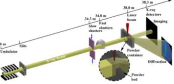 Figure 2.4. Schematic of the high-speed X-ray imaging and diffraction experiments on laser 