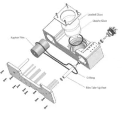 Figure 2.7. Exploded schematic view of the Kapton Film based shutterless window protection 
