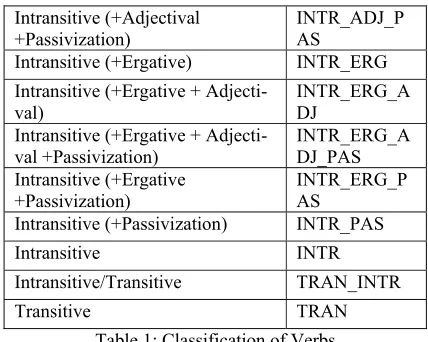Table 1: Classification of Verbs 