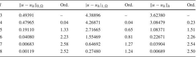 Table 1 ε = 10−6, numerical results for grid (c)