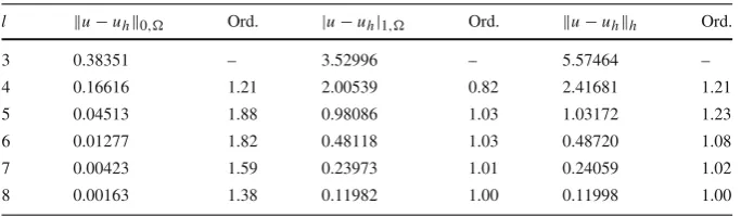 Table 3 ε = 10−6, numerical results for grid (d)