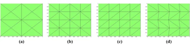 Fig. 1 In two dimensions, meshes (a–c) are examples of symmetric meshes. Mesh (d) is a non-symmetric,non-Delaunay mesh
