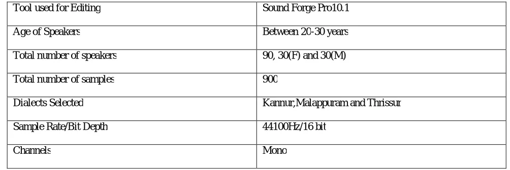 Table 1:Details Of Dialect Corpus  