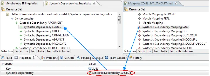 Figure 4: A fragment of the mapping between tag-set and the Linguistic model