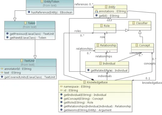 Figure 5: Fragments of the Ontology and Text models