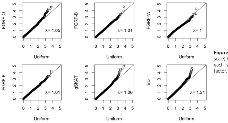 Table 5 Top genes identiﬁed by using the FGRF and the GSKAT (threshold of 1e204)