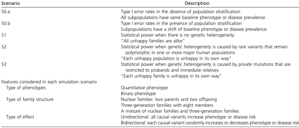 Table 2 Fourteen ethnicity groups in the simulation to mimic population admixture