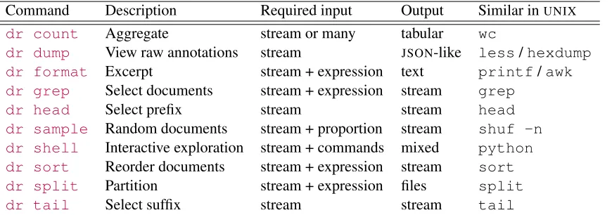 Table 1: Some useful commands and comparable UNIX tools, including required input and output types.