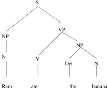 Figure 2: Phrase structure tree