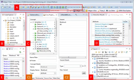 Figure 1: Edtgar T-Box Perspective: (A) Toolbar; (B) Project Structure; (C) Terminology Editor with(C1) Concept Tree, (C2) Variants; (D) Information Extraction Statistics; (E) Search View (Lucene); (F)Search Results (Filesystem: TreeViewer mode)