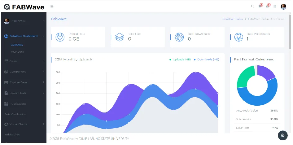 Figure 2.2. FabWave Web User Interface 