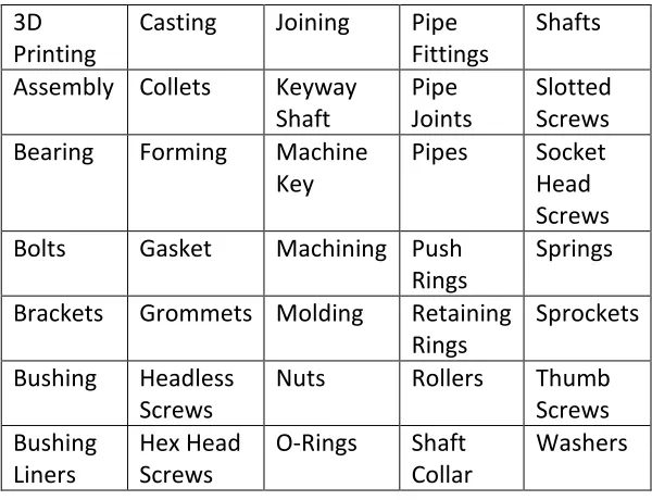 Table 2.1. List of the Product/Process based categories 
