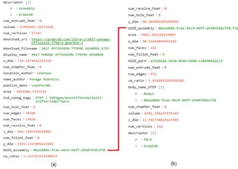 Figure 2.5. JSON Document Schema for (a) Assemblies (b) Single Parts  