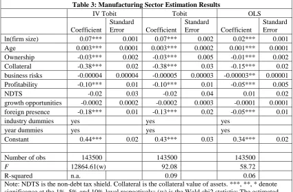 Table 4: IV Tobit Estimation Results by Ownership within the Manufacturing Sector Privately Owned State and Collectively Owned 