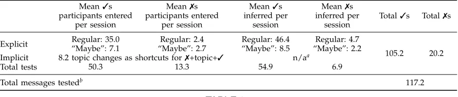 TABLE 1ANOVA contrast results (against Control) by treatment. The highest values in each row are shaded.