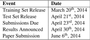 Table 2: DSL 2014 Shared Task Schedule
