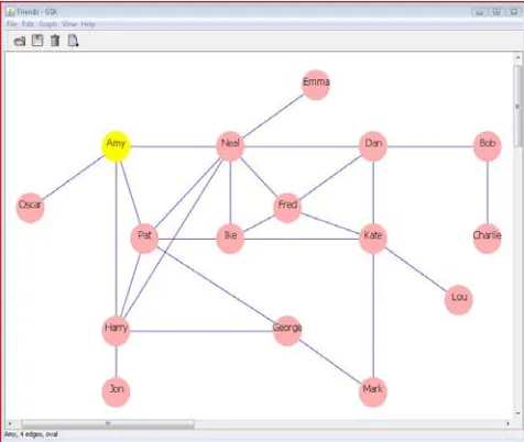 Figure 2.    Excel Friends Graph 