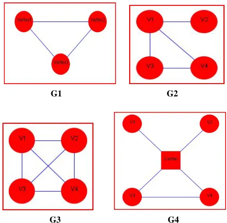 Figure 4.  Excel Town Graph 