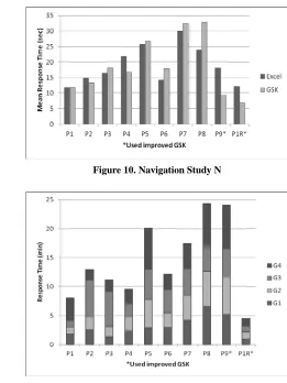 Figure 11. Creation Study 