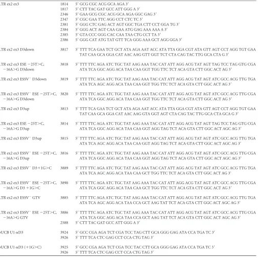 TABLE 1 DNA oligonucleotides used in this work