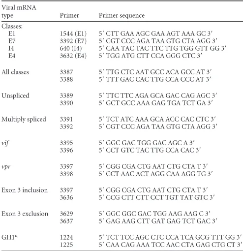 TABLE 2 Primers used for semiquantitative and quantitative real-timeRT-PCR