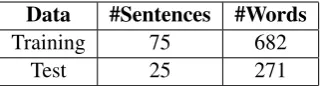 Table 5: Hindi Results