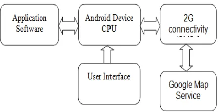 Fig 4: DFD hardware  
