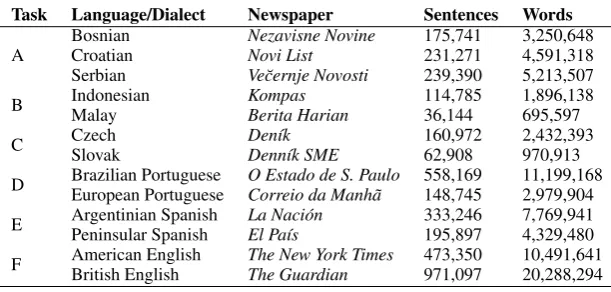 Table 1: Sources and amounts of training data collected for the open track for each task.