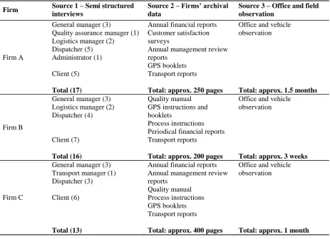 Table 2 Data sources 