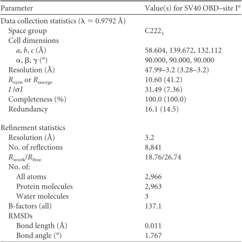 TABLE 1 X-ray data collection and reﬁnement statistics for the T-agOBD–site I costructure