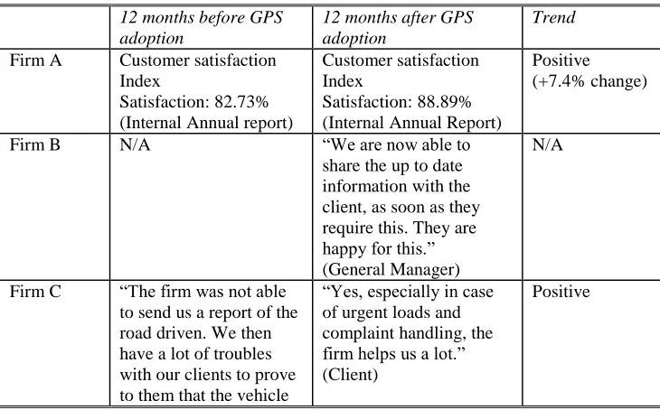 Table A2 Differences in Earnings/employee, Return on Assets (ROA) and Earnings Before Taxes (EBT) after GPS adoption 