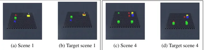 Figure 2: Two scenes from Experiment 1 and their target scenes.