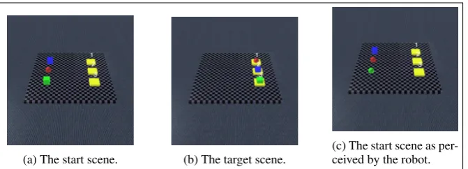 Figure 3: One of the scenes from Experiment 2.