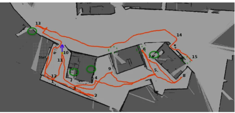 Table 2: Mission 1 sessions: These training sessions provided the robot-navigators (Rn) with “full”real-time vision, i.e., their screens displayed all sensed data, as collected by the physical robot (R)