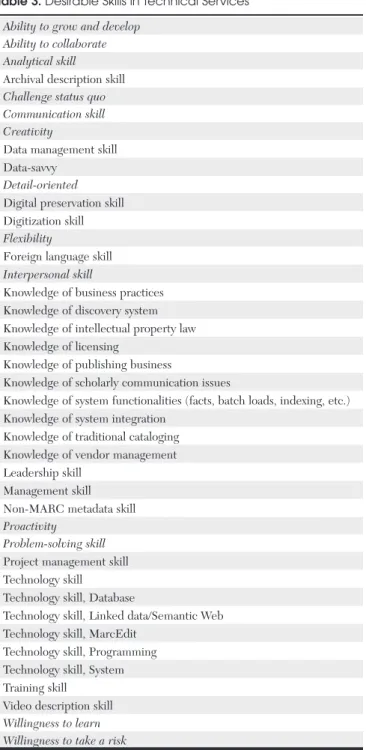 Table 4. Change Drivers of Technical Services By Economy 