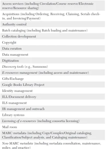 Table 2. Current Functions of Technical Services