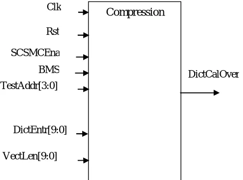 Fig. 7: Implementation of a Decompression Unit   