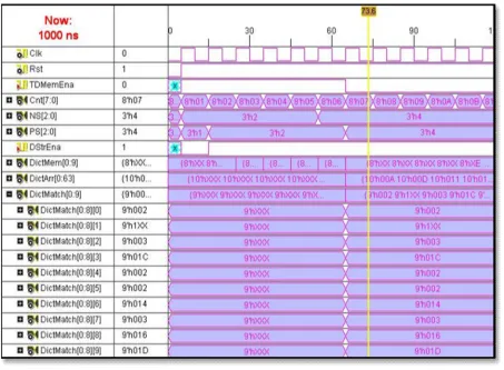 Fig. 10: Block Diagram of Decompression  