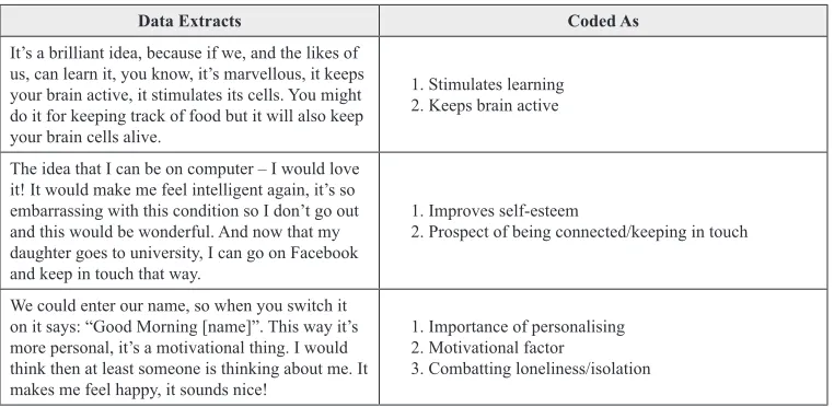 Table 2. Examples of data extracts with codes applied 