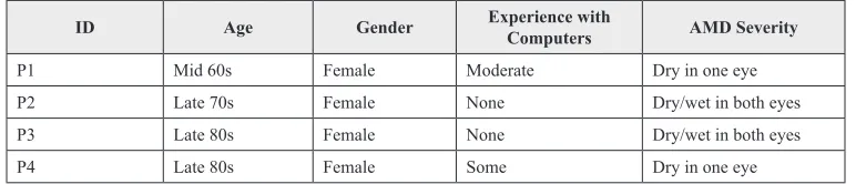 Table 1. PD participants’ characteristics 