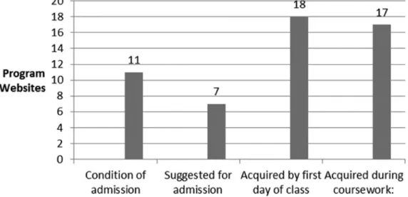 Figure 1.  Published requirements.