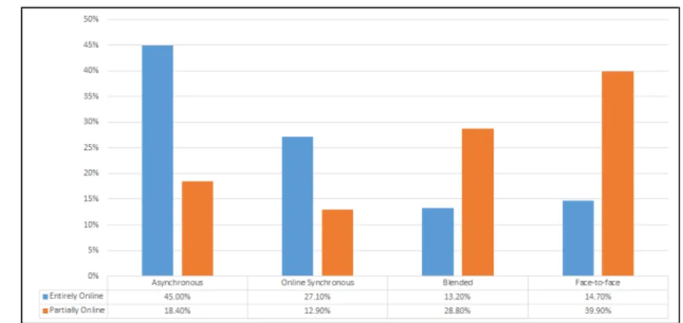 Table  7.  Preference  for  Course  Delivery  Method  by  Program  Modality  (n=891)
