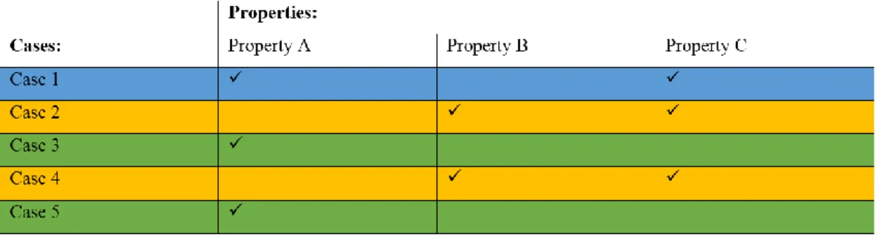 Figure 7. Example of generic typology construction 