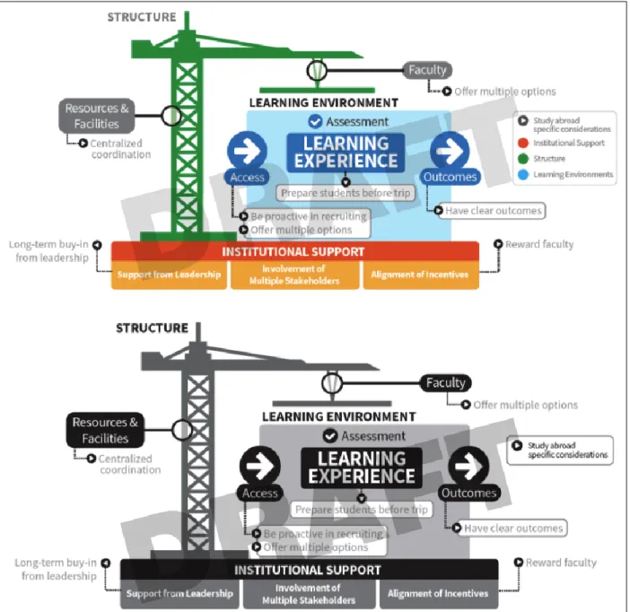 Figure 2: Process diagram outlining a teaching and learning methodology. Created using Adobe  Illustrator