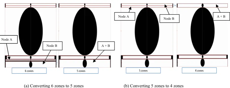 Figure 3 represents some examples of applying this algorithm, where each rectangle represents a zone (a block or a collection of blocks), and the center of each ellipse represents the zone center