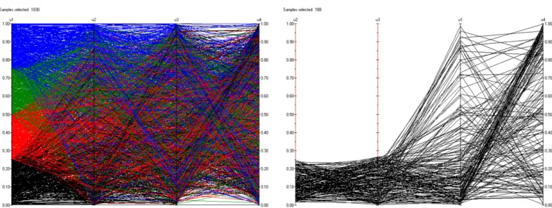 Fig. 10. Cobweb plots based on simulated data for the Gaussian copula (top row) and for the minimum information vine (bottom row).