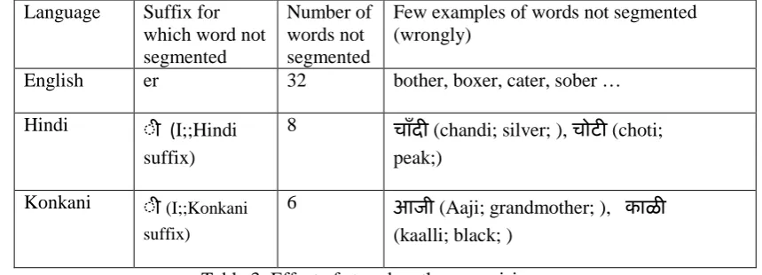 Table 2: Effect of stem length 