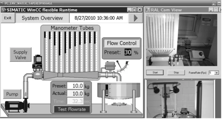 Fig. 1. Physical RAL experiment and digital interface.