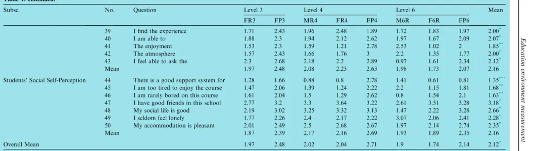 Table 1: continued.